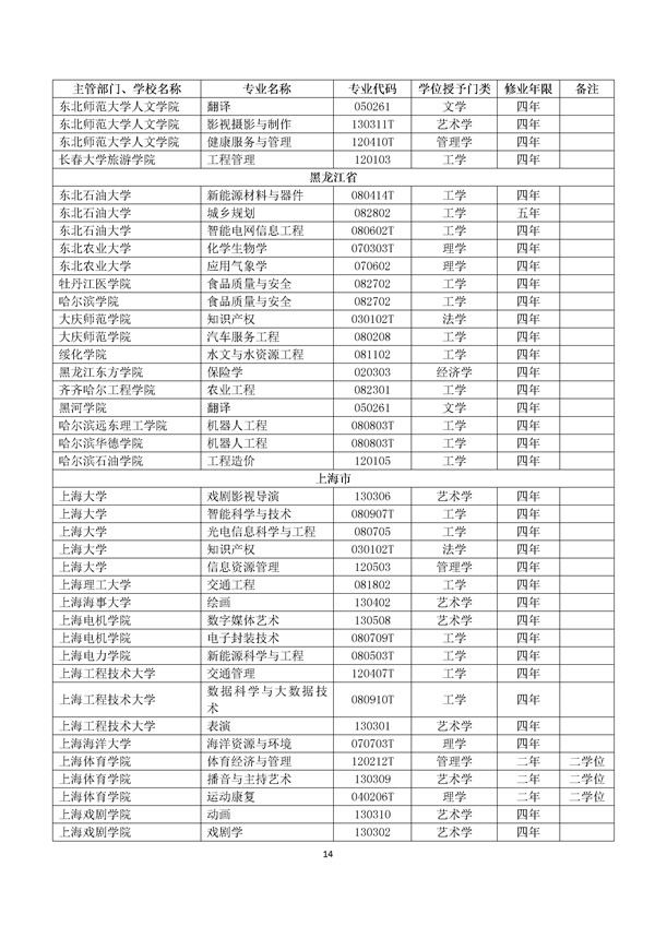 2017年高校新增专业代码目录查询