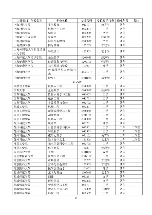 院校代码查询