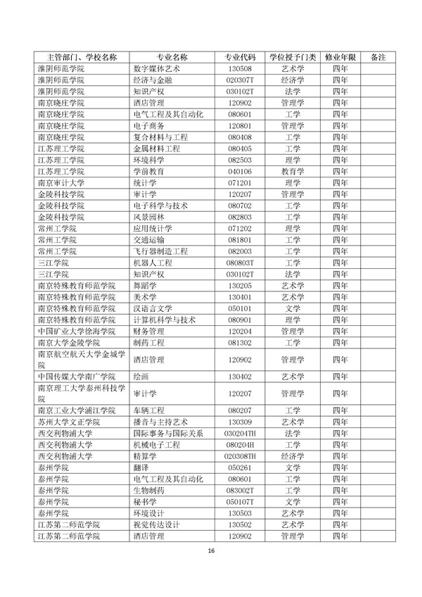 院校代码查询