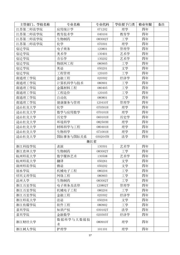 院校代码查询