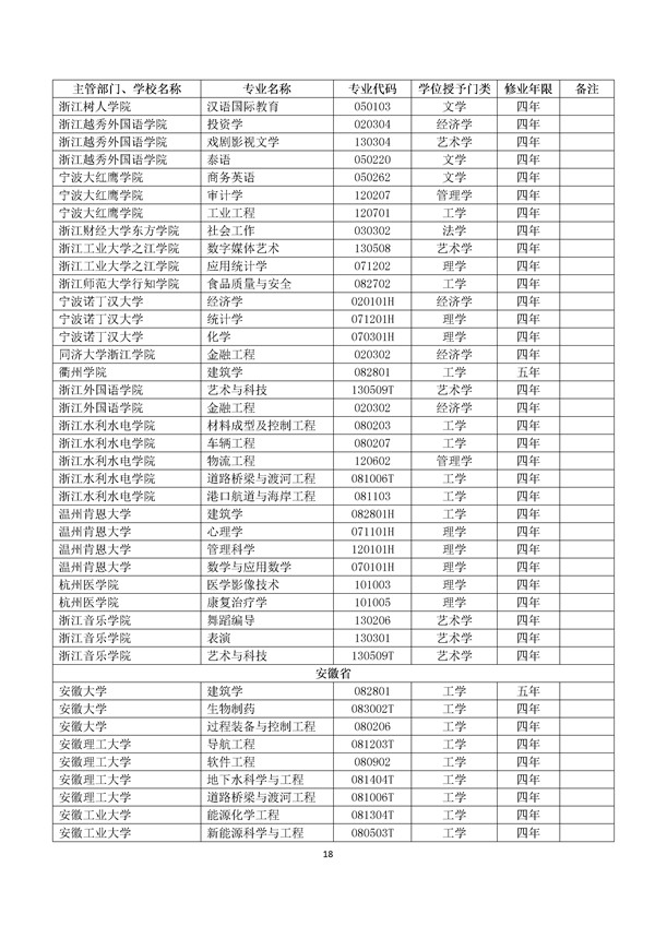 高校代码查询