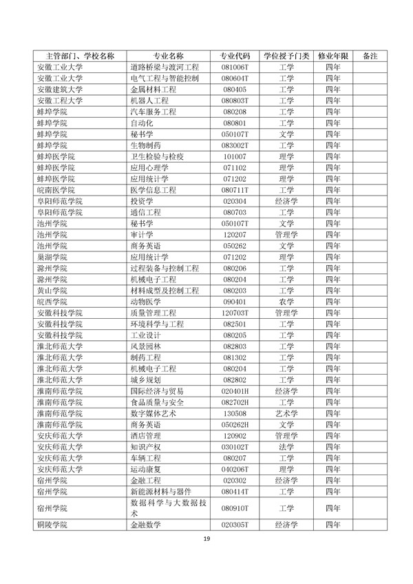 高校代码查询