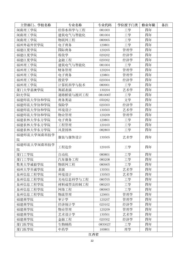 2017年高校新增专业代码目录查询 2017年高校新增专业代码目录查询
