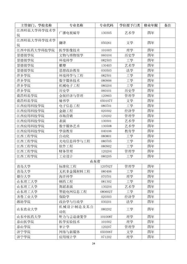 2017年高校新增专业代码目录查询 2017年高校新增专业代码目录查询