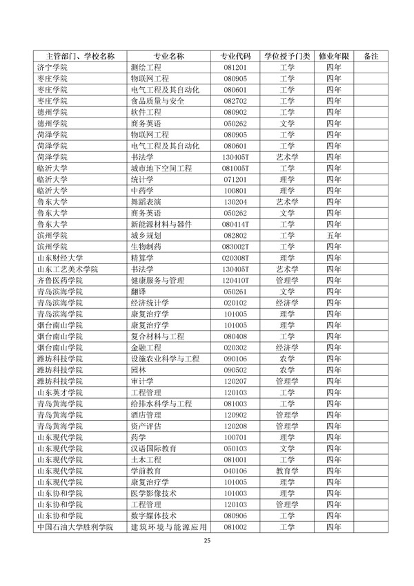 2017年高校新增专业代码目录查询