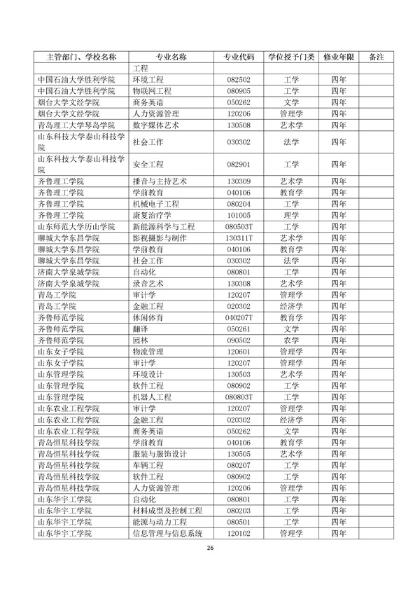 2017年高校新增专业代码目录查询