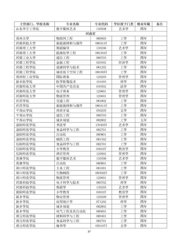 2017年高校新增专业代码目录查询