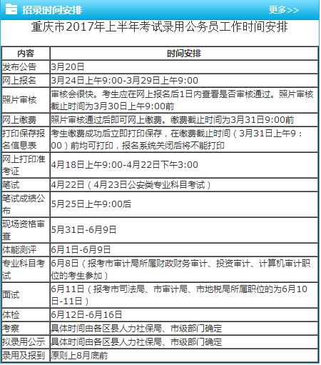 2017重庆公务员考试(重庆省考)笔试成绩查询时间