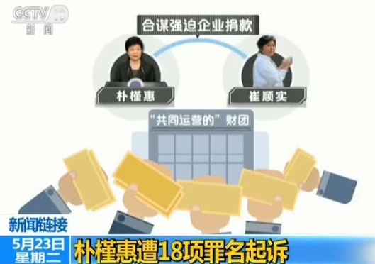 4.png 朴槿惠遭18项罪名起诉 今天正式庭审的五大看点(组图)