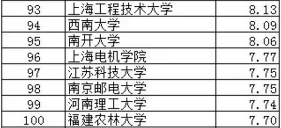 武书连2017中国大学专利授权排行榜（1-100）