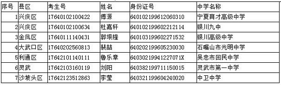 2017年宁夏招生拟享受照顾考生名单公示