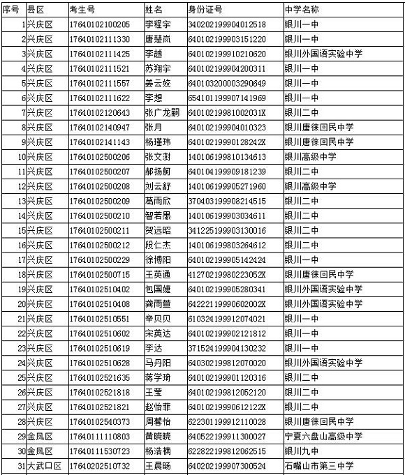 2017年宁夏招生拟享受照顾考生名单公示