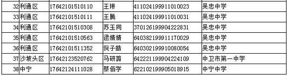 2017年宁夏招生拟享受照顾考生名单公示