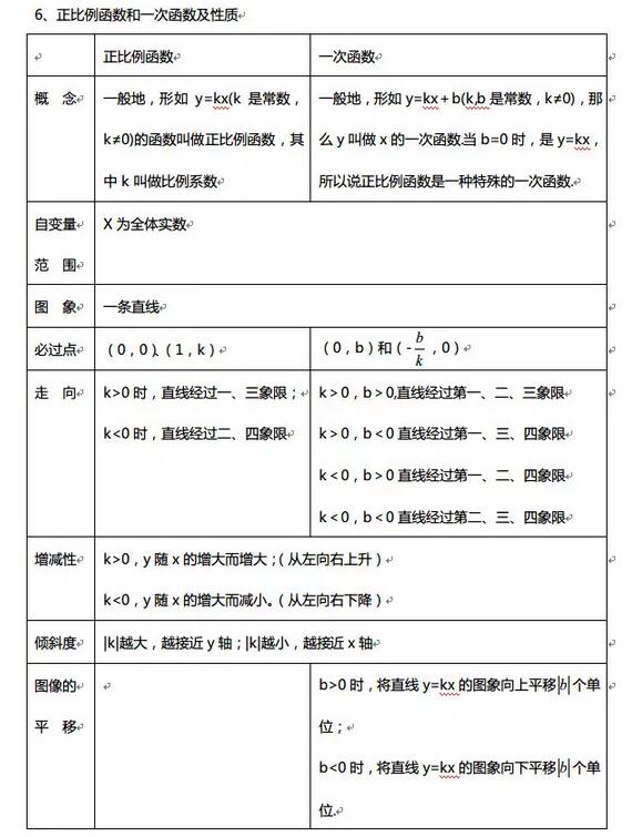 数与代数 人教版 小学数学_小学数学数与代数教案模板_小学数学数与代数内容