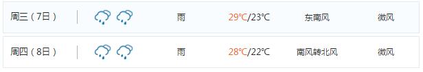 2017惠州高考天气预报6月7-8日天气