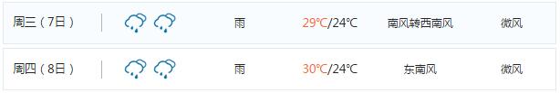 2017江门高考天气预报6月7-8日天气