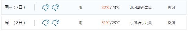 2017肇庆高考天气预报6月7-8日天气