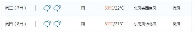 2017德庆高考天气预报6月7-8日天气