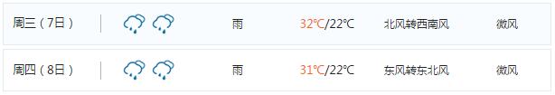 2017云浮高考天气预报6月7-8日天气