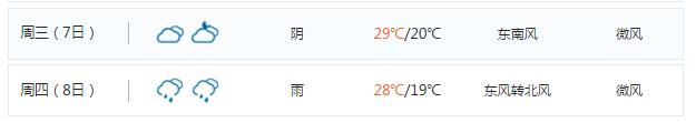 2017杭州高考天气预报6月7-8日天气
