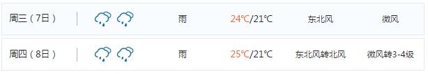 2017宁波高考天气预报6月7-8日天气