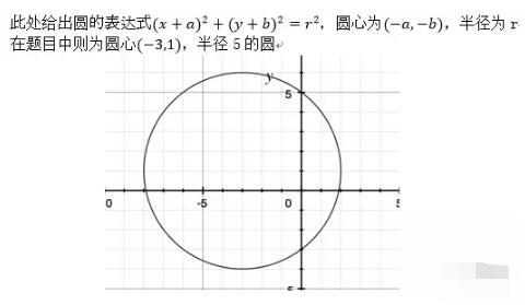 新SAT数学题目及答案:圆的表达式