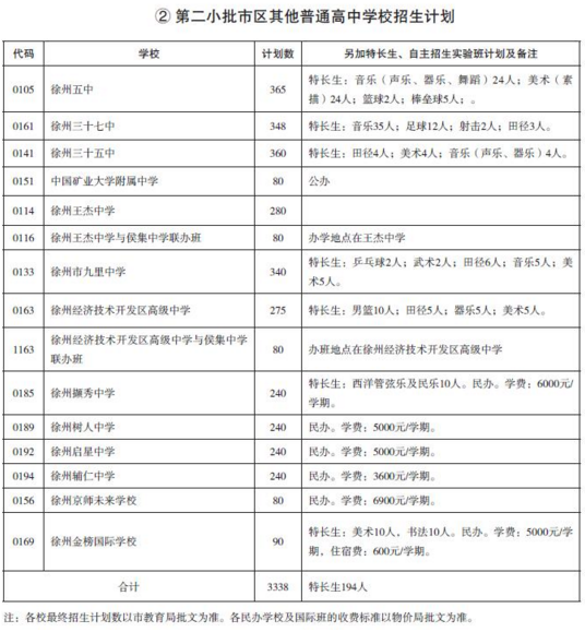 江苏徐州2017中考招生计划(第二批次)