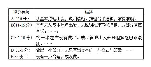 2017年上海普通高中学业水平考试物理试题及答案