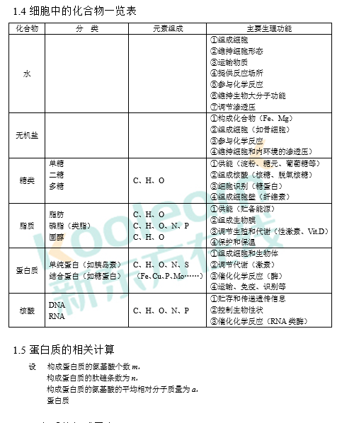 高考生物必背知识点总结(超级全word下载)