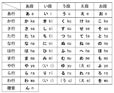 日语入门:五十音图发音表