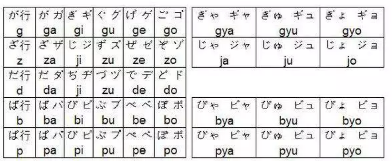 日语入门必看:日语外来语记忆方法