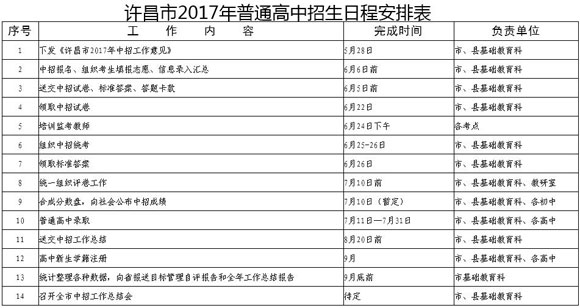 河南许昌2017中考招生日程安排表