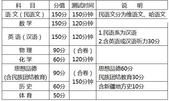 2017年乌鲁木齐市中考时间安排及中考总分值