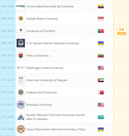 2018QS世界大学排名：全球959所大学排行榜完整版