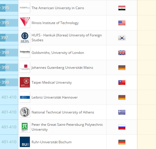 2018QS世界大学排名：全球959所大学排行榜完整版