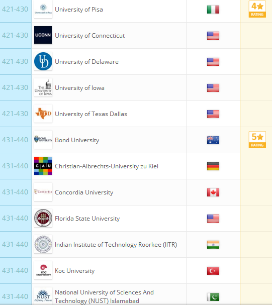2018QS世界大学排名：全球959所大学排行榜完整版