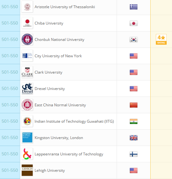 2018QS世界大学排名：全球959所大学排行榜完整版