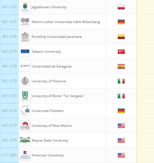 2018QS世界大学排名：全球959所大学排行榜完整版