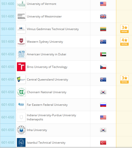 2018QS世界大学排名：全球959所大学排行榜完整版