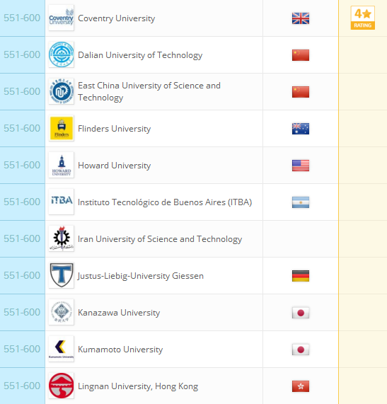 2018QS世界大学排名：全球959所大学排行榜完整版
