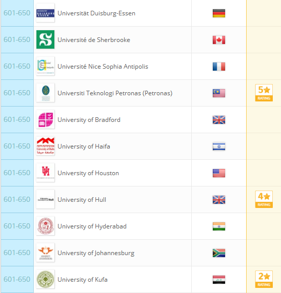 2018QS世界大学排名：全球959所大学排行榜完整版