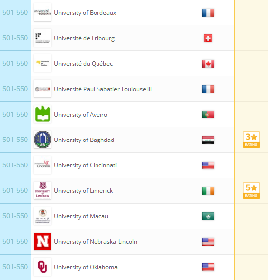 2018QS世界大学排名：全球959所大学排行榜完整版