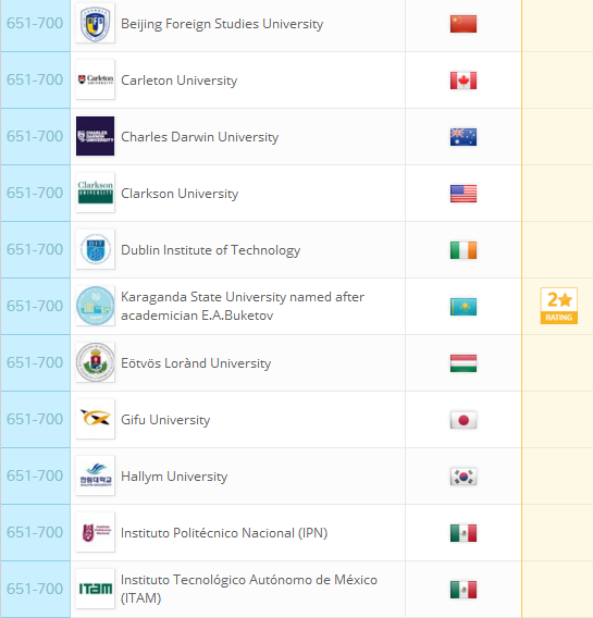 2018QS世界大学排名：全球959所大学排行榜完整版