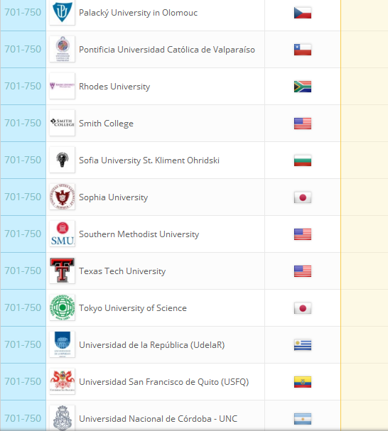 2018QS世界大学排名：全球959所大学排行榜完整版