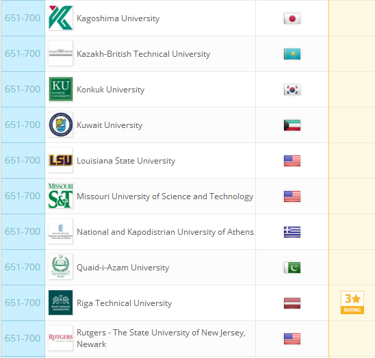 2018QS世界大学排名：全球959所大学排行榜完整版