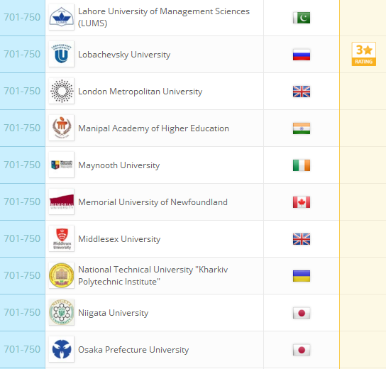 2018QS世界大学排名：全球959所大学排行榜完整版