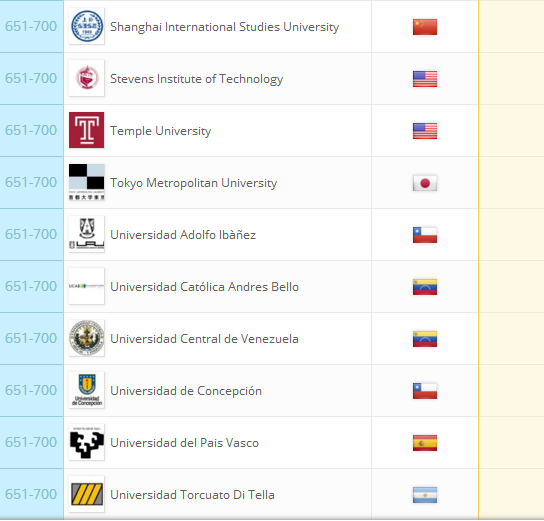 2018QS世界大学排名：全球959所大学排行榜完整版