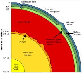 托福听力经典加试成过去时 托福阅读加试成重点
