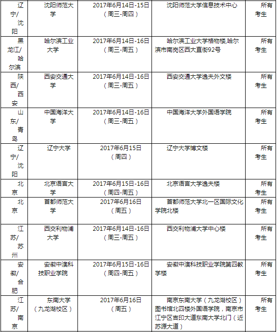 2017年6月17日全国各考点雅思口语安排