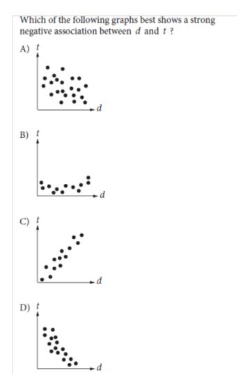 SAT数学数据分析考点练习题:图形基本认知